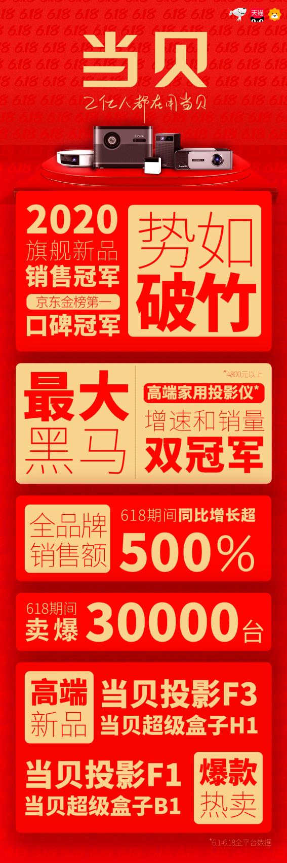 天猫双11手机销售量排行榜:谁成为了销量冠军?