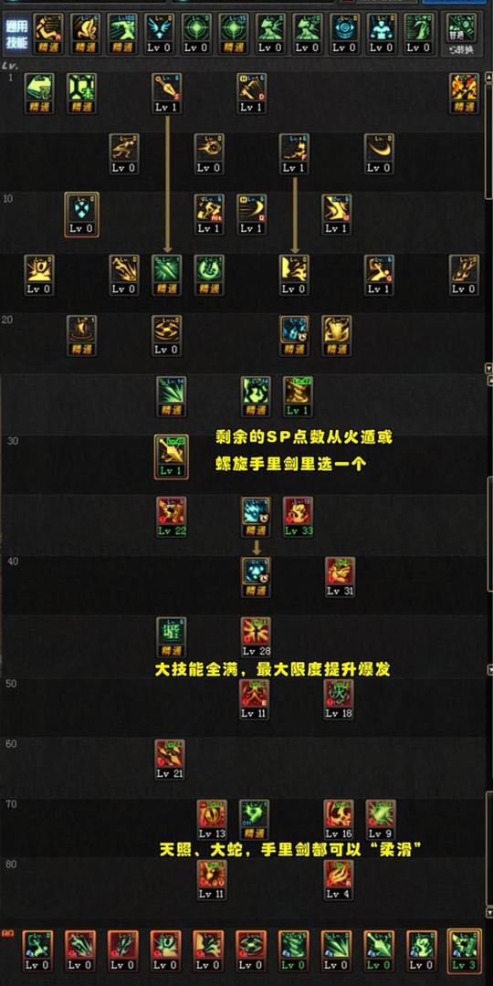 dnf“完美职业”vs“冷门幻神”：教你快速入门，打造思路很重要