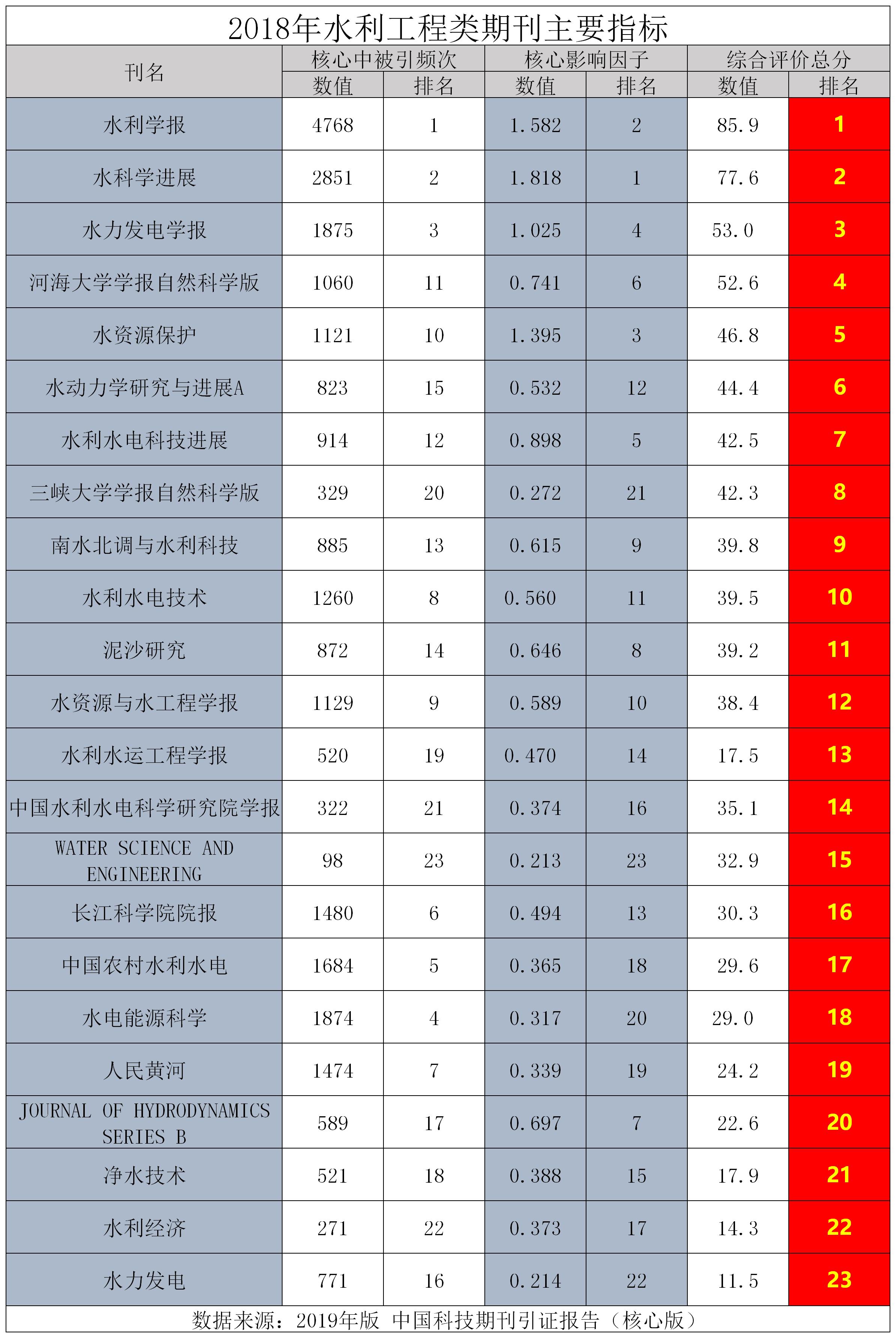 水利水电快报免费职称论文期刊为什么农村水利基础设施还停留在八十年代