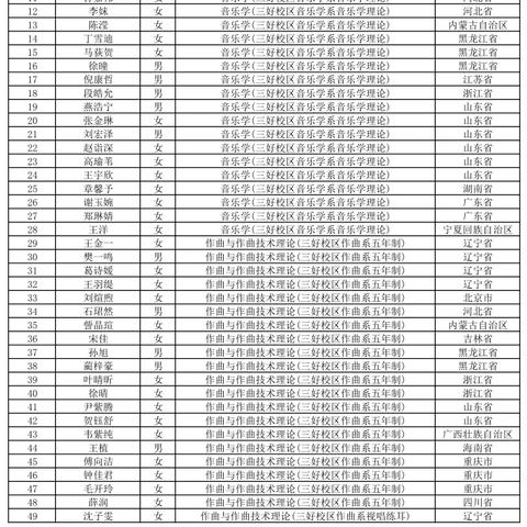 沈阳所有艺术类学校？