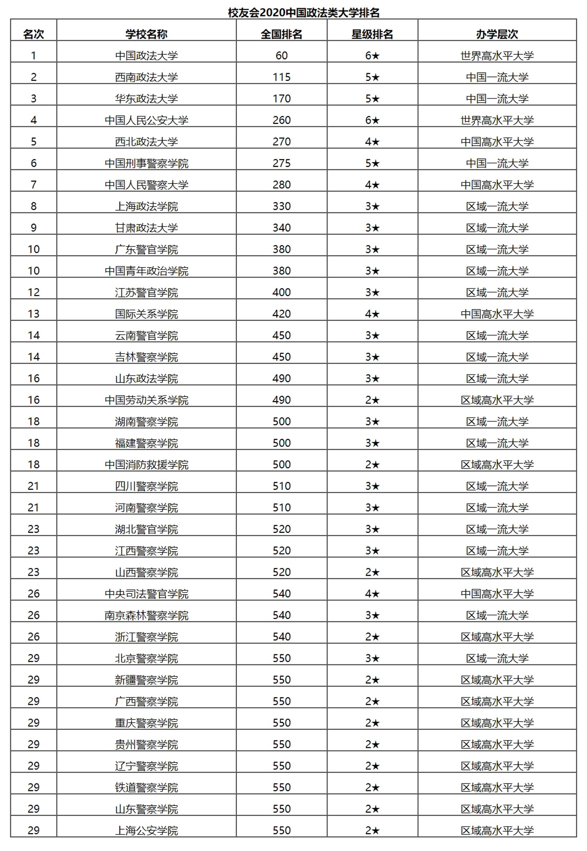 大学排行榜全国大学排名揭秘:谁是中国最强大学?
