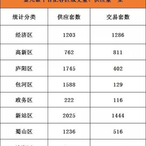 合肥市万科蓝山在哪个区