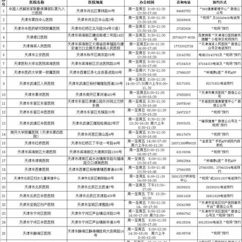 【天津北辰医院体检中心】长尾关键词有什么