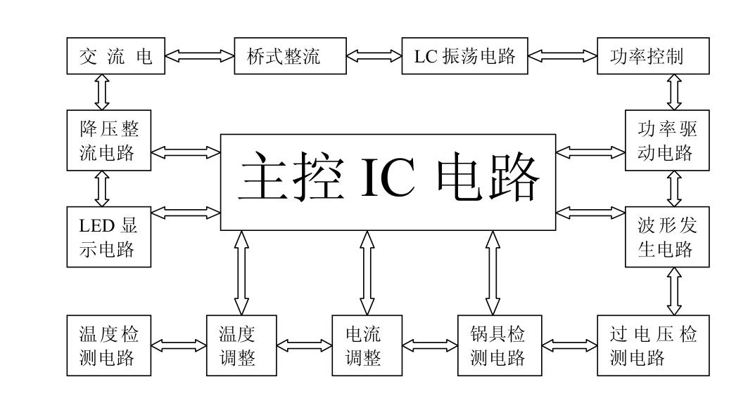 电磁炉通电爆igbt原因