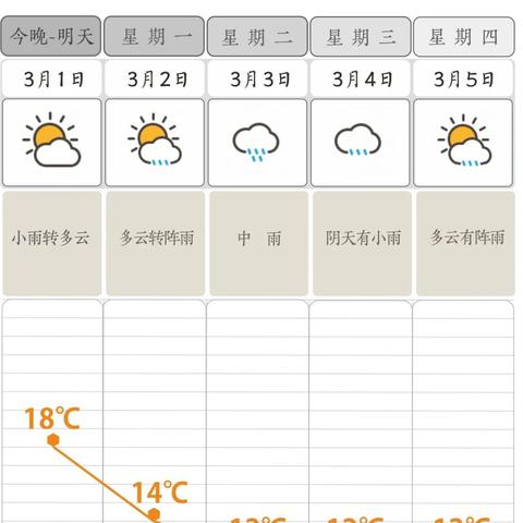【长沙未来15天天气预报】长沙未来15天气情况查询