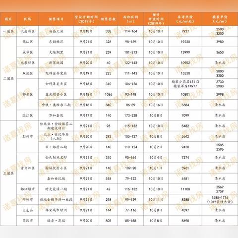 成都市青白江二手房价格的长尾关键词有哪些