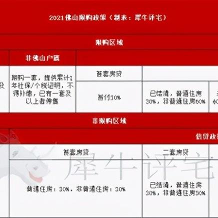 广州住宅限购相关长尾关键词有哪些