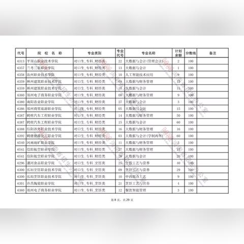 河南提前批分数线2017的相关长尾关键词有哪些