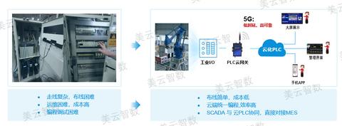 5G工业互联网应用