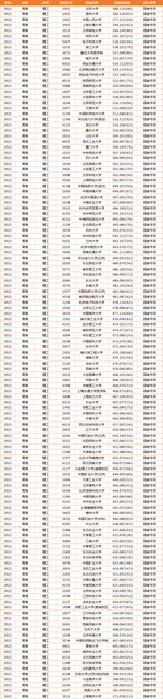 2021年北京高考成绩哪天出