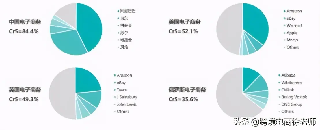 独立站优质选品方法 独立站选品思路和方法