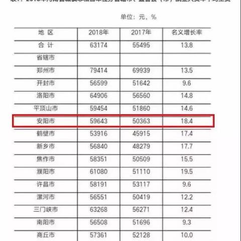 河南物价为什么那么便宜？