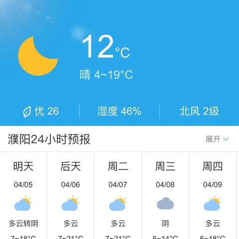 【河南4月5日天气预报】2025年4月5日河南天气情况