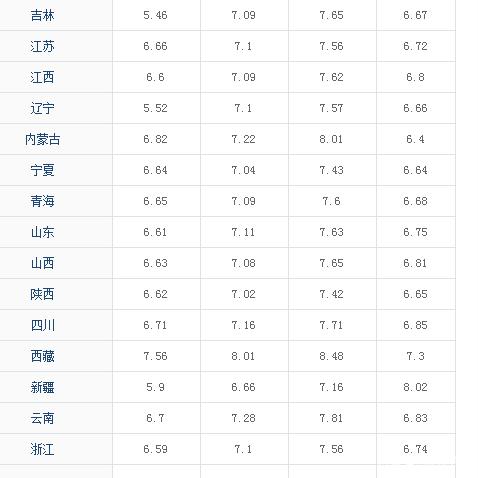 【天津今日油价】2025年6月8日天津油价是多少