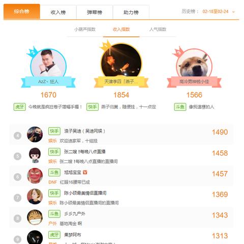 【张大仙天津】相关长尾关键词有哪些