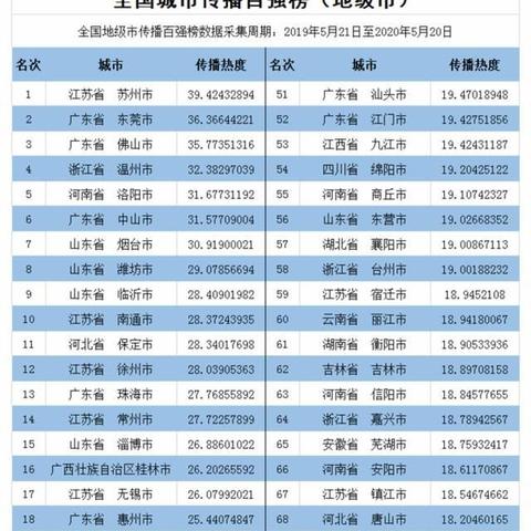 珠海到保定市多少公里路