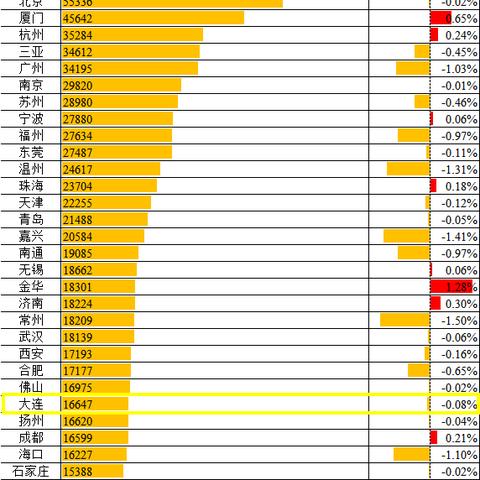 【哈尔滨今日二手房价格】2025年6月6日哈尔滨二手房价格走势
