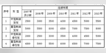 石家庄市燃油补贴公示的长尾关键词有哪些