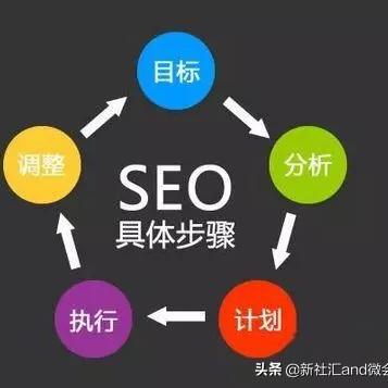 为什么搜索时进入seo-SEO是什么，什么是搜索引擎
