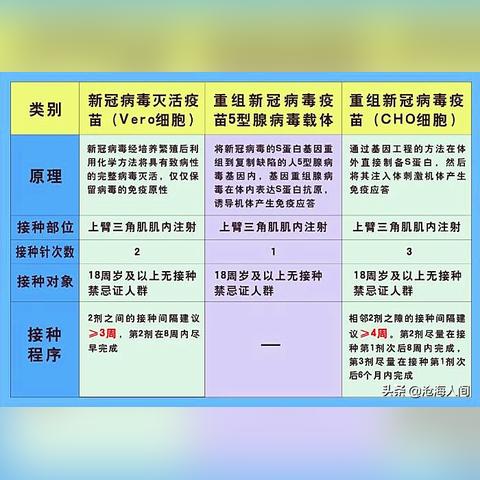北京新冠高峰期最新消息 → 北京新增1地高风险1地中风险
