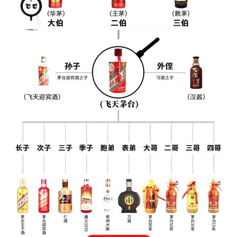 【哈尔滨今日茅台价格】2025年6月24日哈尔滨茅台酒价格是多少