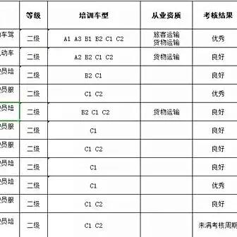 邯郸市成就驾校位置的长尾关键词有哪些