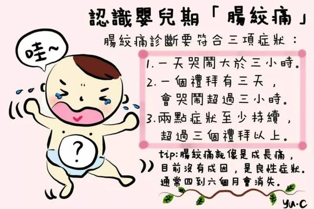 新生宝宝是不是肠绞痛