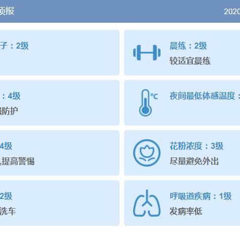 【天津未来7天天气预报】天津未来一周天气情况