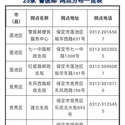 河北省保定市邮政电话的长尾关键词有什么