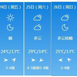 周口预报 .f 天气15天天气的长尾关键词有哪些
