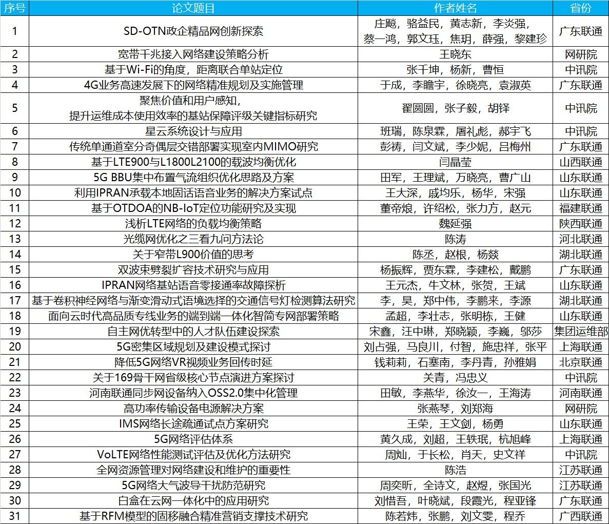 信息技术论文题目信息技术支持下的学业评价有哪些