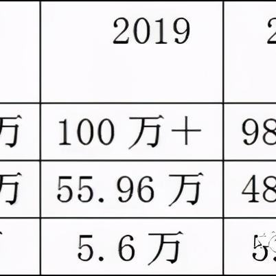 【天津2019新落户政策】长尾关键词有什么