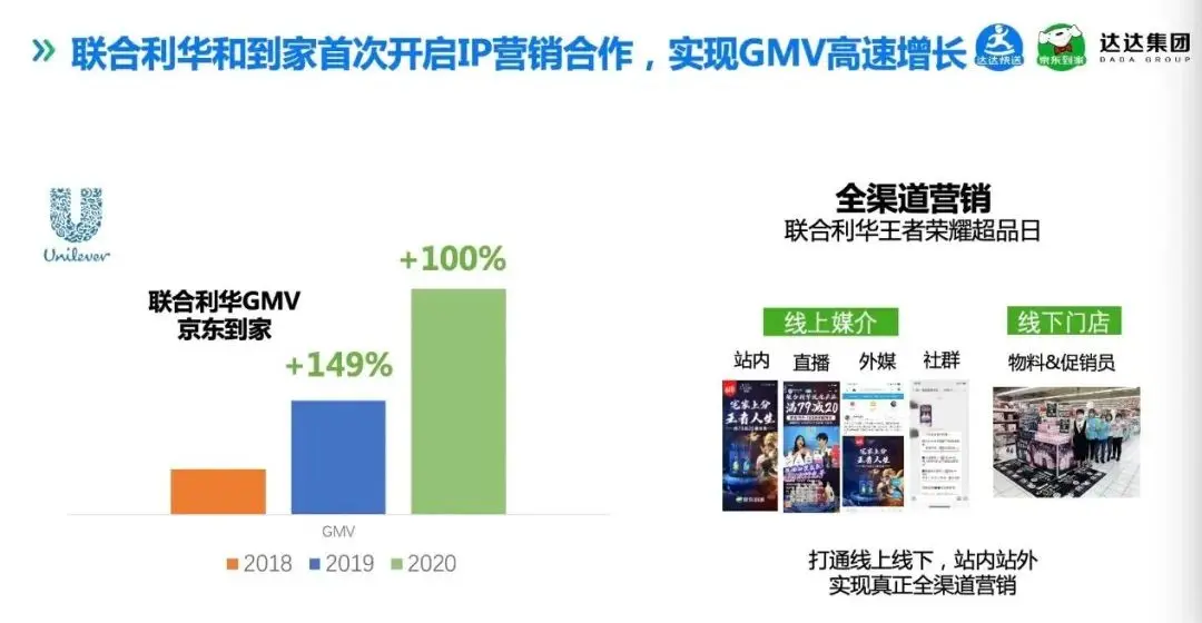 商业营销活动和商业IP活动区别 商业ip形象算商业活动吗