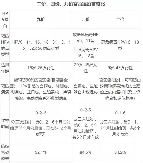 国产宫颈癌疫苗馨可宁一共要接种几针