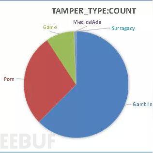 黑帽seo怎么连接-seo黑帽教程