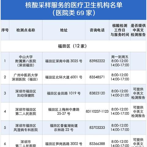 广州市为什么会解封