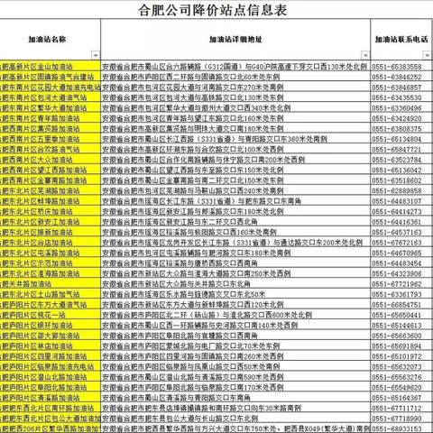 【合肥今日油价】2025年12月21日合肥油价是多少