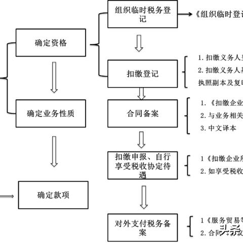 为什么跨境并购失败