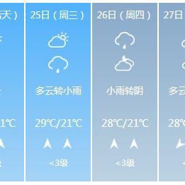 【南宁未来7天天气预报】南宁未来一周天气情况