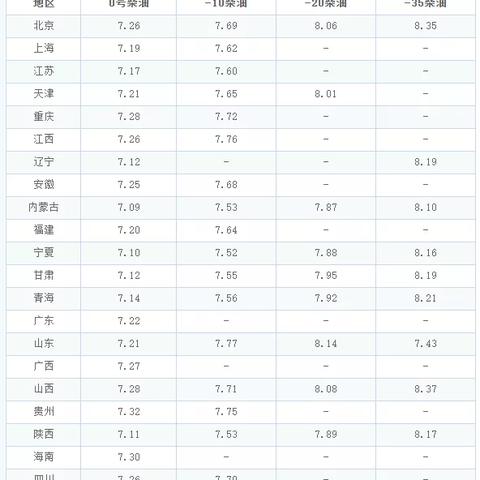 云南昆明市油价的长尾关键词有哪些