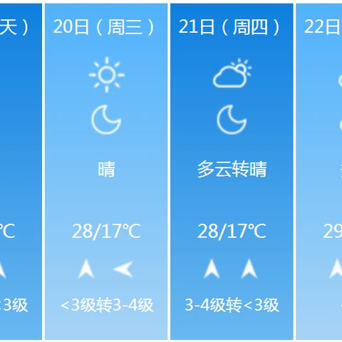 临沂天气预报——全面了解未来天气变化-第1张图片-其人生活百科