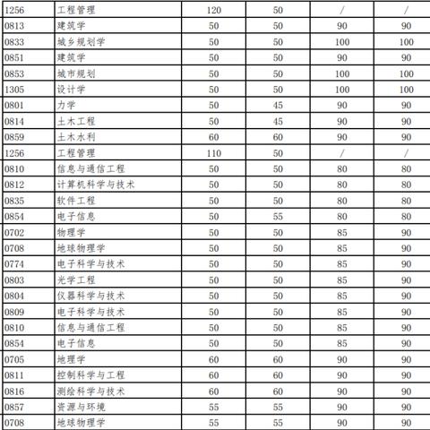 2021武汉事业单位考试时间？