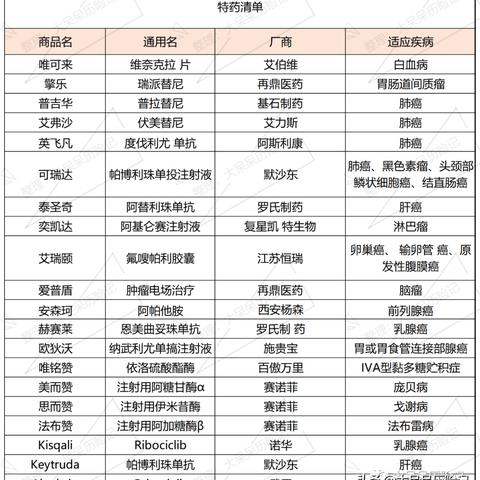 2021湖南省就读大学生需要买医保吗？