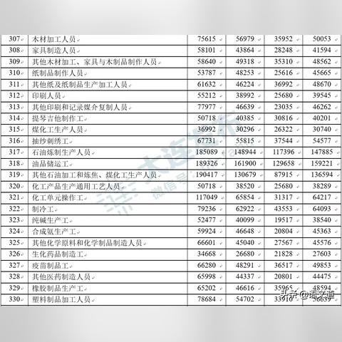 大连市实验幼儿园工资怎么样