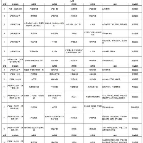 西安浐灞学区房有哪些相关长尾关键词有哪些