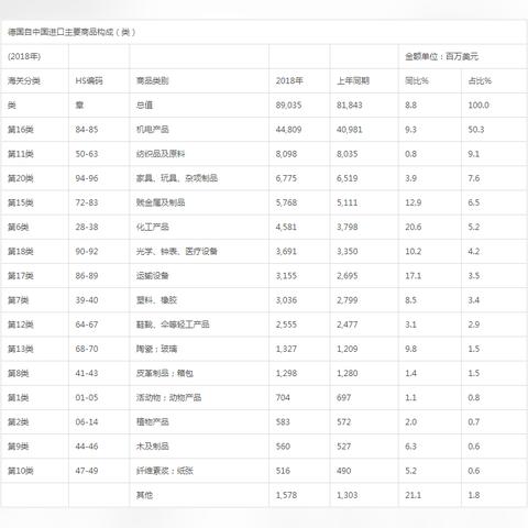 中德和天津机电哪个好