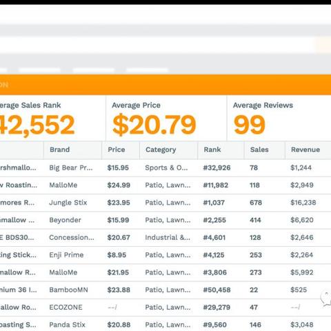 跨境电商新增类目有哪些