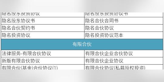 股东股份入股合作合伙人协议书合同餐饮开店入伙word模板