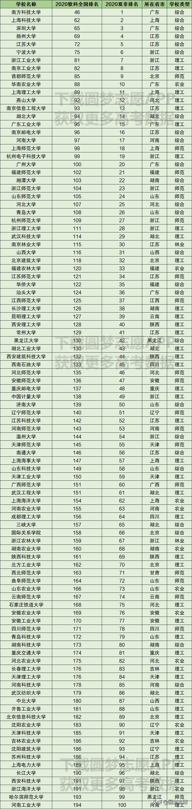 软科排行:揭秘跻身一本之列的大学排名