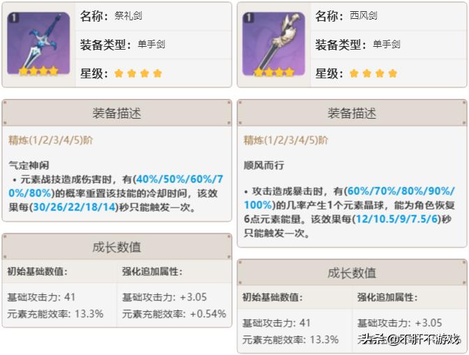 原神 怎么抽到七七（原神七七打出高伤害天赋怎么加）